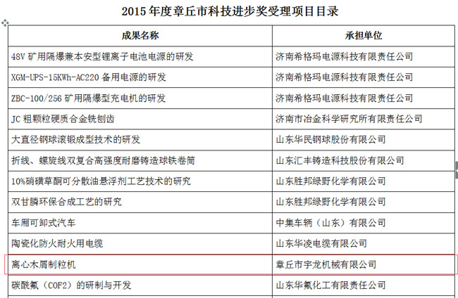 2015章丘市科技進(jìn)步獎名單